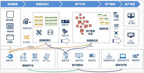數(shù)據中臺 現(xiàn)代企業(yè)的資產管理與價值釋放引擎