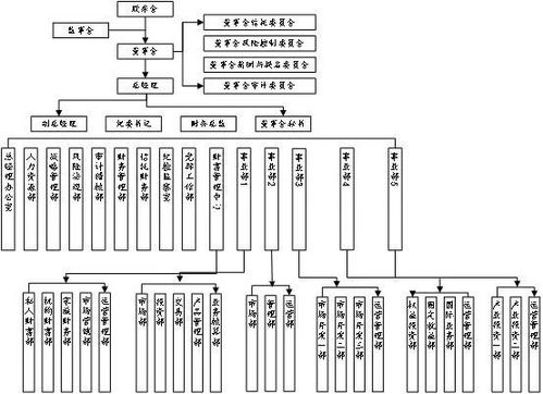 資產管理子行業(yè)業(yè)務模式與競爭態(tài)勢分析