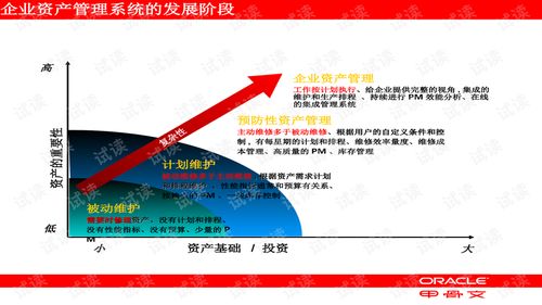高效整合，價(jià)值賦能 EAM企業(yè)資產(chǎn)管理與投資管理的協(xié)同之道