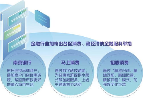 數(shù)字科技賦能消費金融 以新市民需求為導向的網(wǎng)絡(luò)服務(wù)升級