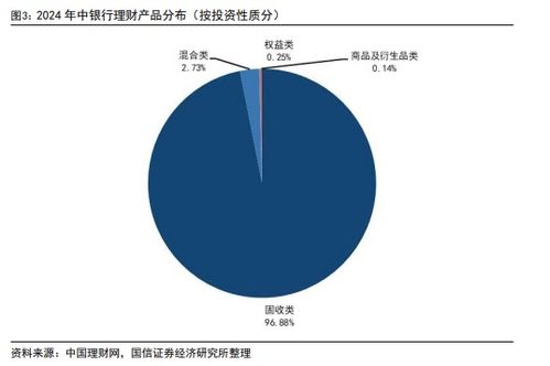 2024年上半年銀行理財(cái)產(chǎn)品評價(jià)報(bào)告 建議投資者下半年以固收類產(chǎn)品作為主要配置方向