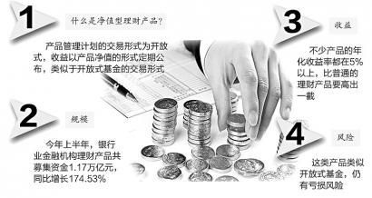 凈值型理財(cái)產(chǎn)品走俏銀行加碼推出招攬客戶(圖)