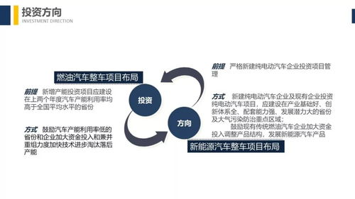 終于等到 汽車產業投資管理規定 重磅解讀