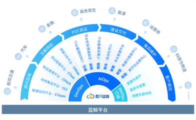 賦能民航數(shù)字化轉(zhuǎn)型,嘉為藍(lán)鯨受邀參加2022(第十屆)國(guó)際智慧機(jī)場(chǎng)發(fā)展論壇