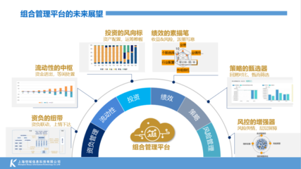 技術(shù)如何賦能?金融科技何去何從?資管財(cái)富風(fēng)云疊起 頭部保險(xiǎn)如此建設(shè)投資管理系統(tǒng)