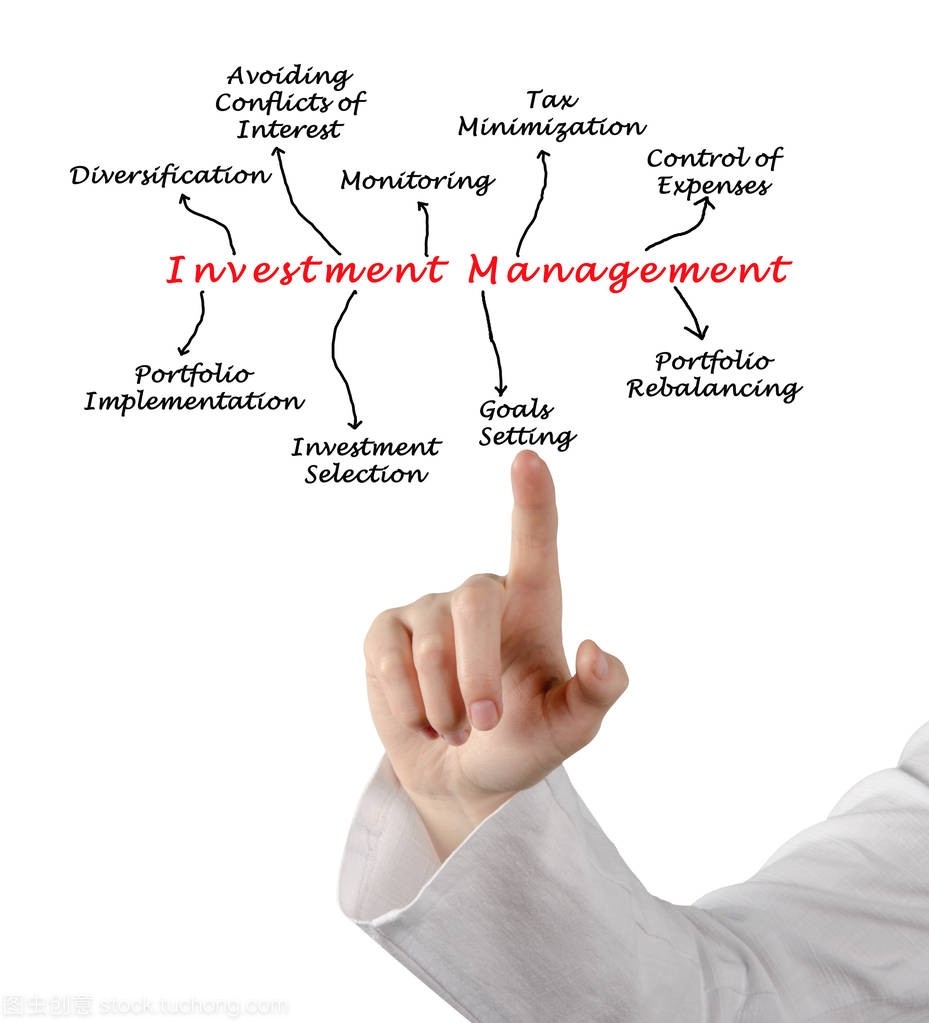 女性病人主訴投資管理